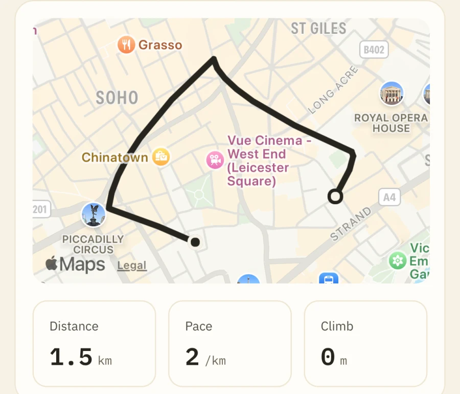A route drawn on Apple Maps through Soho and Covent Garden, above three figures: a distance of 1.5 km, a pace per kilometre, and 0 m of climb.