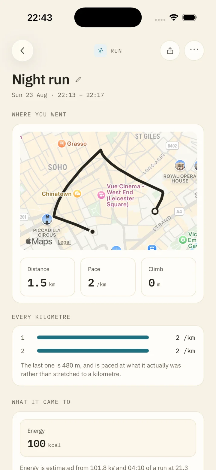 A saved run opened: the route drawn through Soho and Covent Garden on the map, with 1.5 km, a pace and no climb underneath it, then each kilometre as its own bar.