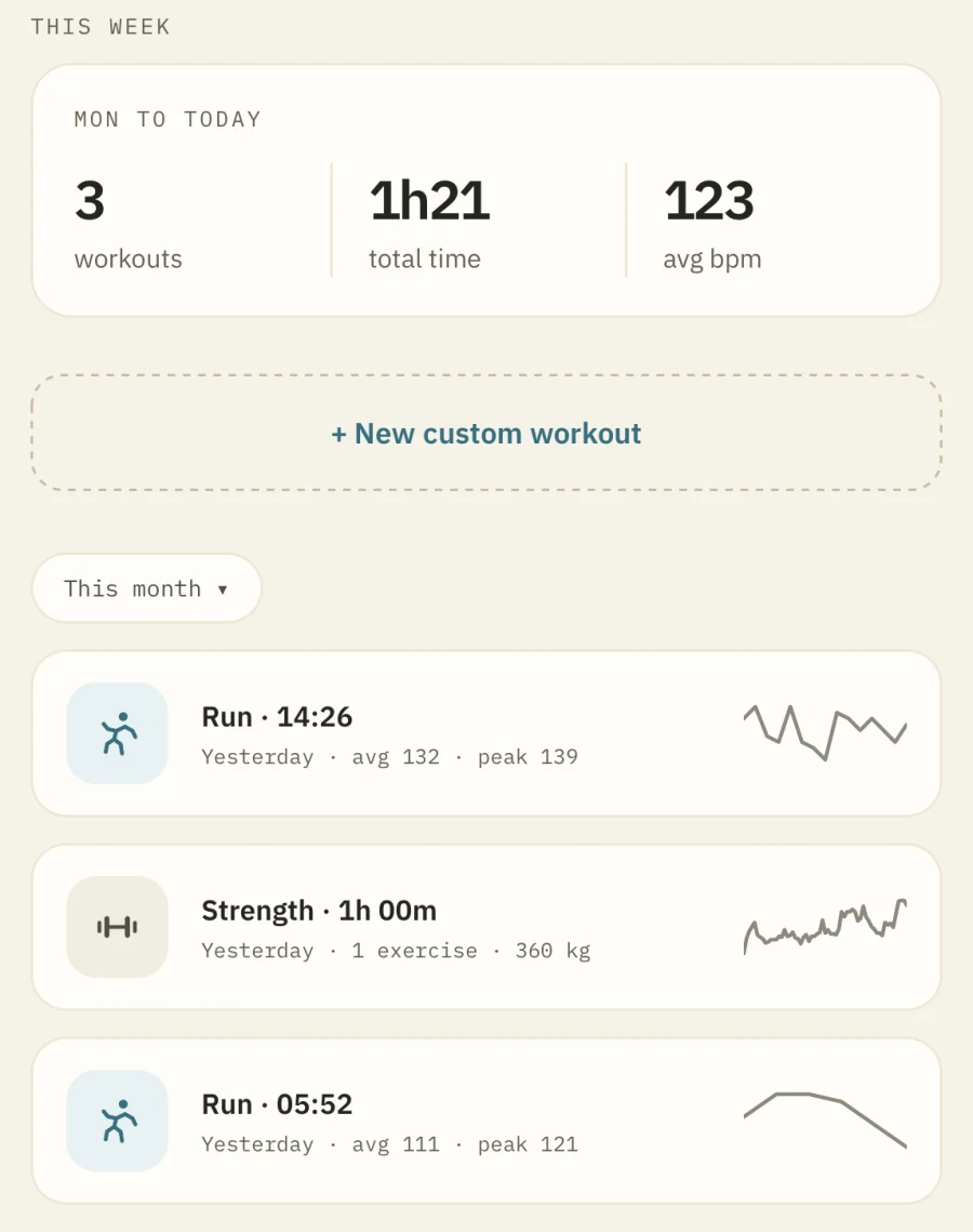 A week of training: 3 workouts, 1h21 total, 123 average bpm, a button to build a new custom workout, and the month’s workouts — two runs and an hour of strength — each with its own heart rate trace.