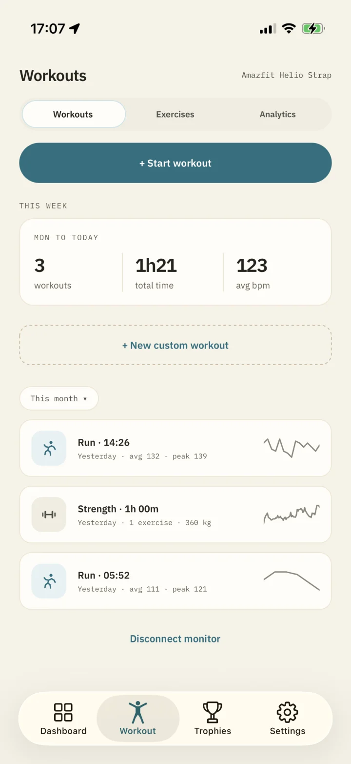 The Workouts tab with an Amazfit Helio Strap connected: a Start workout button, three workouts this week totalling 1h21, a button to build a new custom workout, and the month’s workouts each with its own heart rate trace.